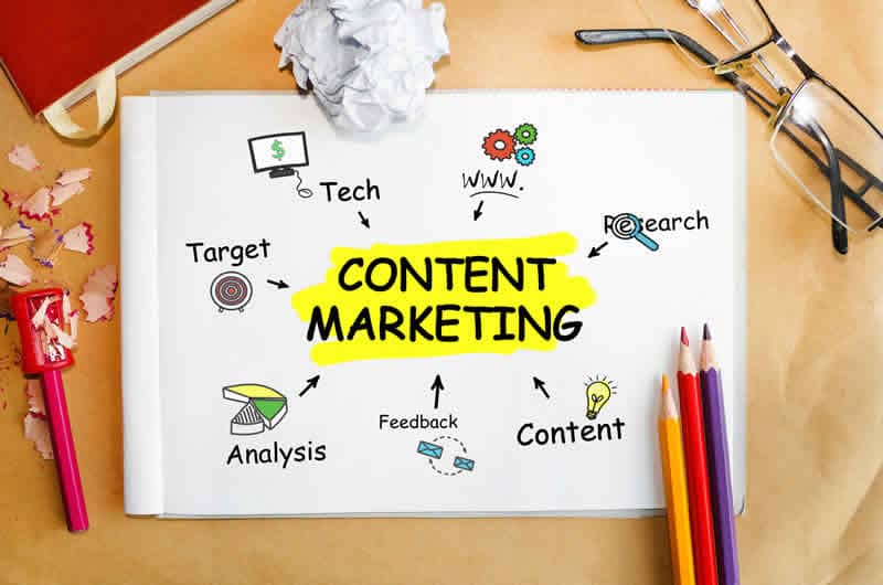 Content Marketing für Firmenseiten, Shops und Blogs